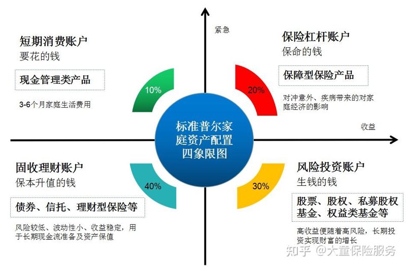 哈尔滨投资咨询行业:动态与思考