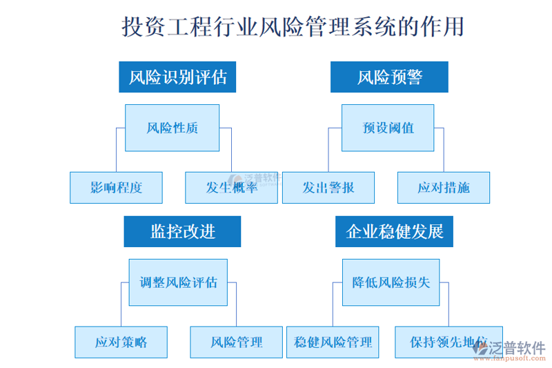 投资方案设计