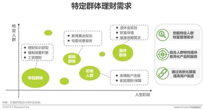 理财规划服务