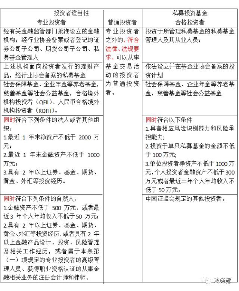 私募投资咨询