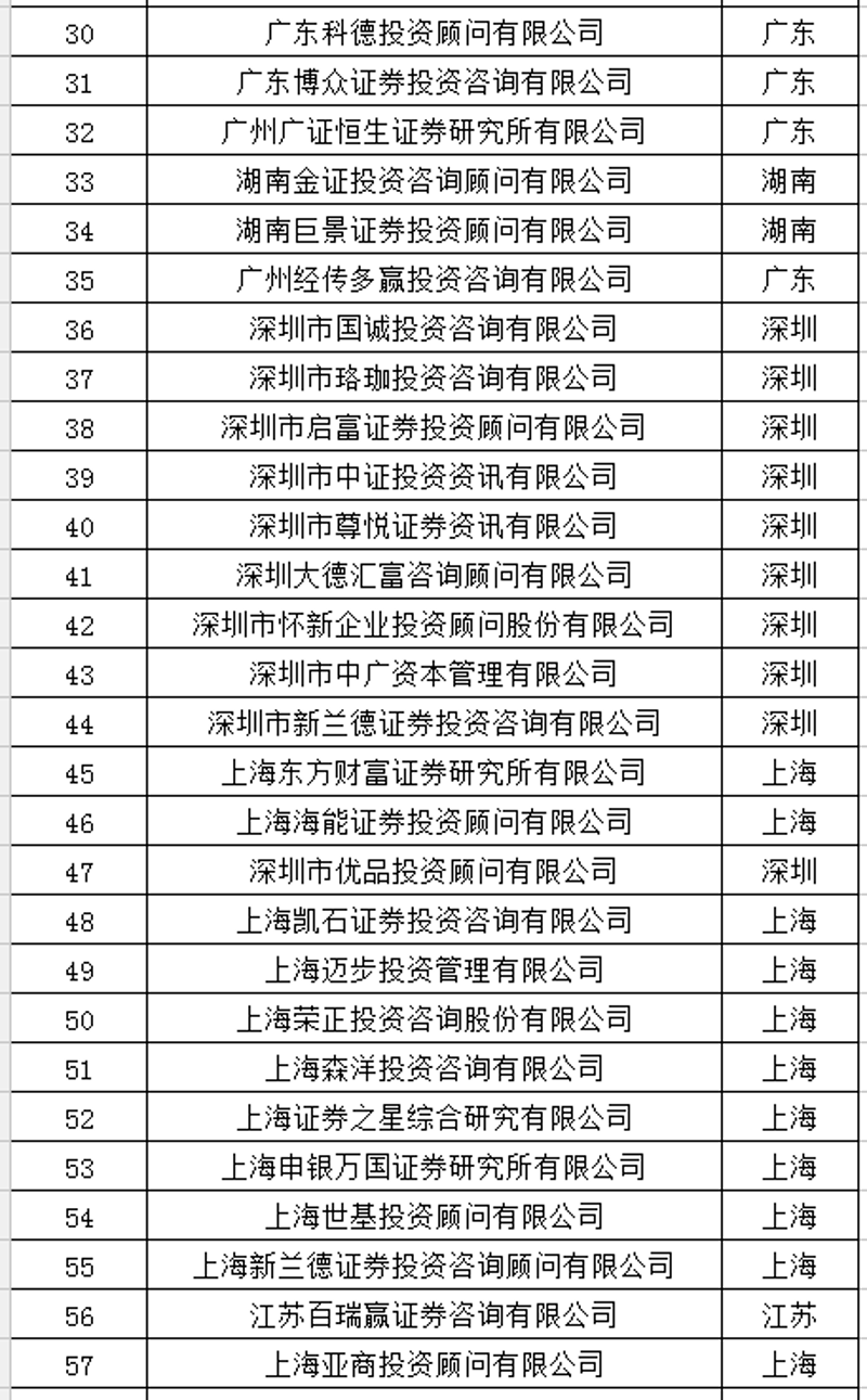 项目融资咨询——挖掘企业发展的无限潜能