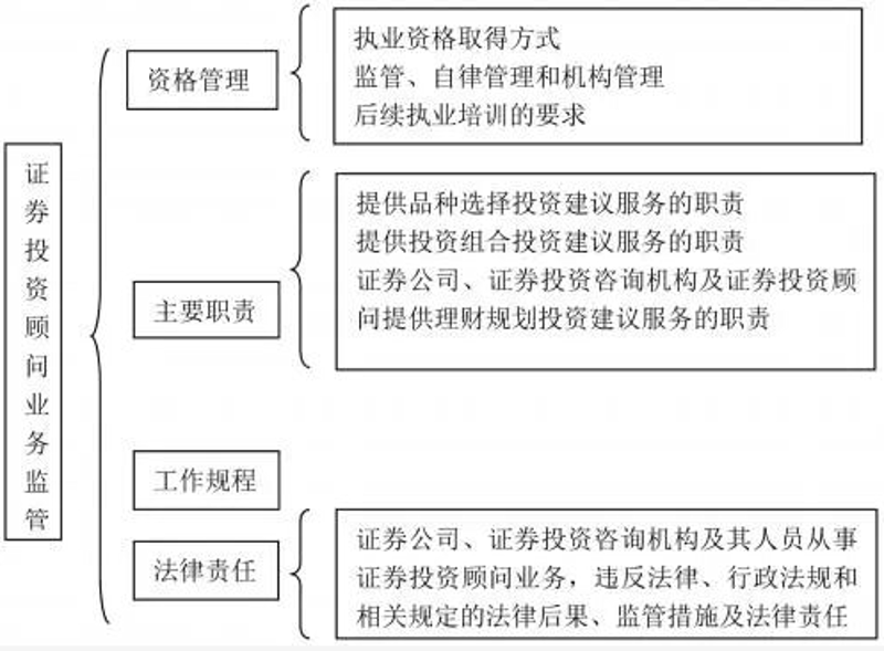 哈尔滨投资咨询行业:动态与思考
